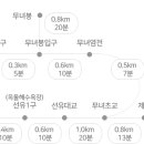 선유도 관광안내소 이미지