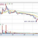 디에스파트너즈 - 경산시 경안로38길 10 | 디에스파트너즈