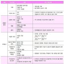 다니엘수학학원 이미지