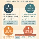 [윤리경영] 독점규제 및 공정거래법 | 데이터 분석가, 사회적 기업가, 정책분석가, 경제 칼럼니스트, AI 서비스 기획자, 지속가능경영 전문가)