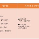 (주)연우관리