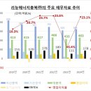리뉴에너지충북㈜ 이미지