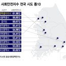 살기 좋은 도시 대구 7위... 이미지