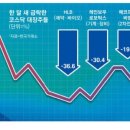 새숨바이오 네이버블로그