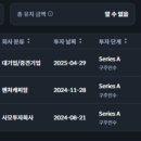나우프라이빗에쿼티 네이버블로그