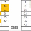 ★스위스&amp;일본 로또 12월9-10일자 한국로또367회 슛골인의 최종 예상번호 ★ 이미지