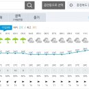 서수원전화국 이미지