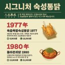 오늘통닭 네이버블로그