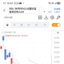 [백억농부님] PLus삼성전자단일종목인버스_복기차트 이미지