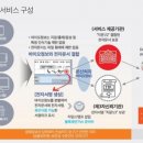 바이오아이디 이미지
