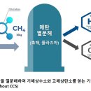 청록산업