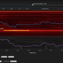 ﻿Bitcoin trader는 BTC 비트코인 가격이 3.5% 추가됨에 따라 몇 주 안에 하락이 끝날 것으로 예측합니다. 이미지