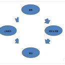 세종부분정비공업사 이미지