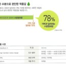 더 그레이스 바이오 이미지