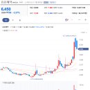 (주)동남약품 이미지