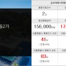 SK미소공인중개사사무소 이미지