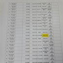 유정 결혼식 축의금 이미지
