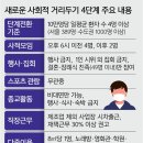 사회적거리두기 4단계에 따른 시설운영 안내 이미지