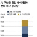 [INSIDE ETF]전력 인프라, ‘미래 먹거리’ 열쇠 쥐었다