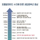 김해율하고등학교 이미지