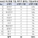 욱성화학㈜