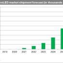 Micro LED TV에 대한 운영자의 소견(1) 이미지