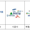 모델하우스분양상담대행 이미지