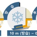비봉중학교 이미지