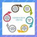 아우름헤어모드