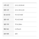DMZ 평화의 길 26-1코스(우회로) 이미지