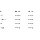 세일마트 이미지