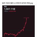 환율 1400에 전국민 재산 7% 날아갔다고 욕하던 이재명 이미지