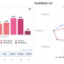 진단플러스 이미지