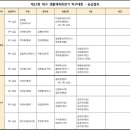 [결과] 제23회 대구광역시 생활체육회장기 탁구대회 이미지