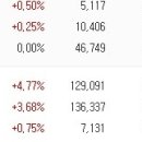 케이비팜테크 티스토리