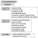 증여세 - 증여세 개괄주의 과세 개괄 이미지