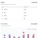 경신스터디