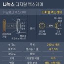 NANO텔레콤