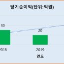 중현산업개발(주)