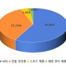 중국건강