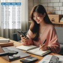 통구미전망대펜션 | 울릉도여행 코스 추천과 2025 페리 예약 꿀팁 총정리