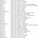 대원부동산중개법인주식회사 네이버블로그