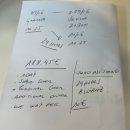 3008주유소 | [공지] [스페인]허츠 렌트카 그라나다 픽업-세비야 반납(세비야 허츠 반납위치 변경, D1그룹 차량)