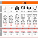 사고와 보상 행정사사무소 네이버블로그