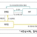 신종범죄 등에 대한 맞춤형 대책 설명자료[통장협박·간편송금제도 악용 등 신종범죄 대응] 이미지