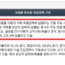 엠에스산업 이미지
