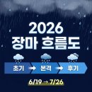 🌧️ 2026년 장마기간 | 올해 비 오는 흐름이 궁금했다면 쉽게 정리해봤어요