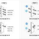 다온단열 이미지