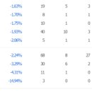 서진메디칼 이미지