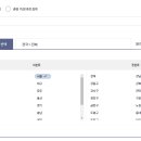 바리스타자격증 티스토리